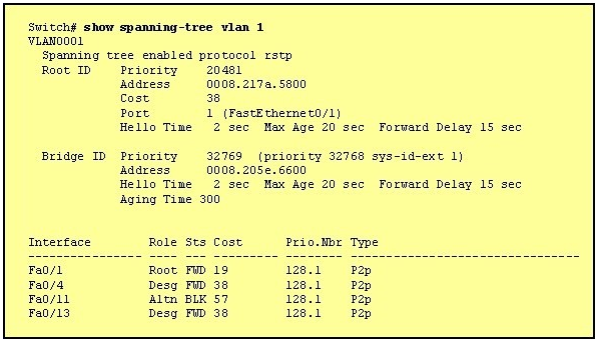 200-105 dumps