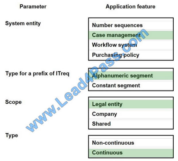 makeexams mb-300 exam questions q10-1