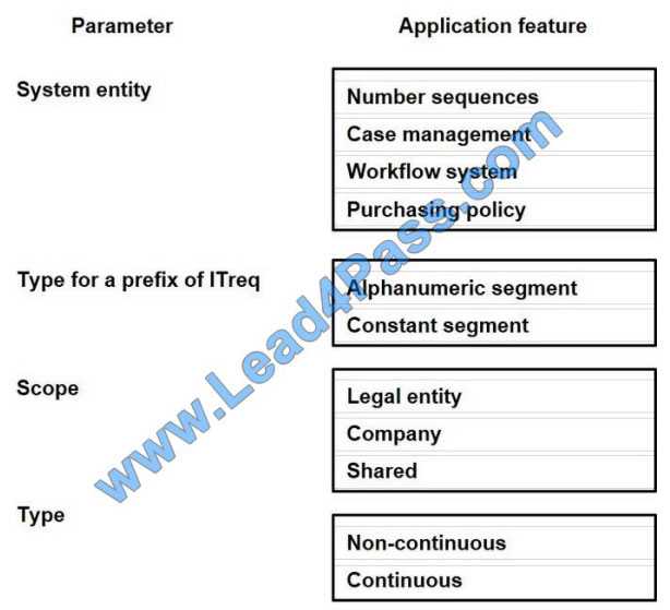 makeexams mb-300 exam questions q10