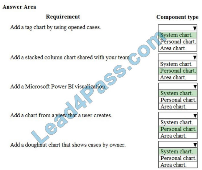 makeexams mb-200 exam questions q12-1