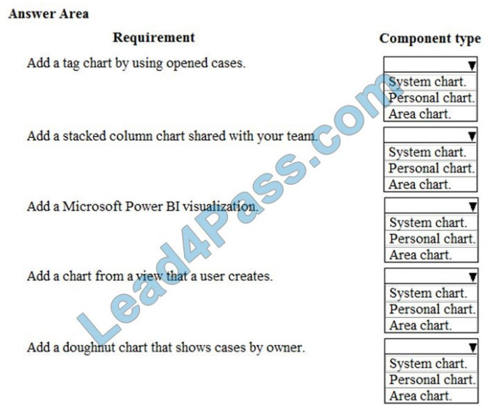 makeexams mb-200 exam questions q12