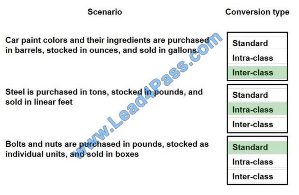 makeexams mb-300 exam questions q6-1