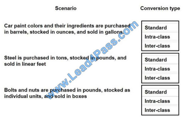 makeexams mb-300 exam questions q6