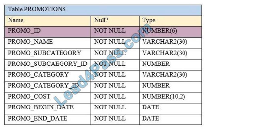 [2021.1] leads4pass 1z0-071 exam questions q11-1