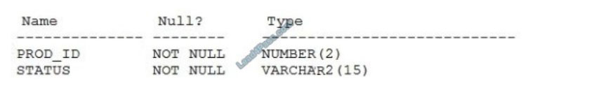 [2021.1] leads4pass 1z0-071 exam questions q12