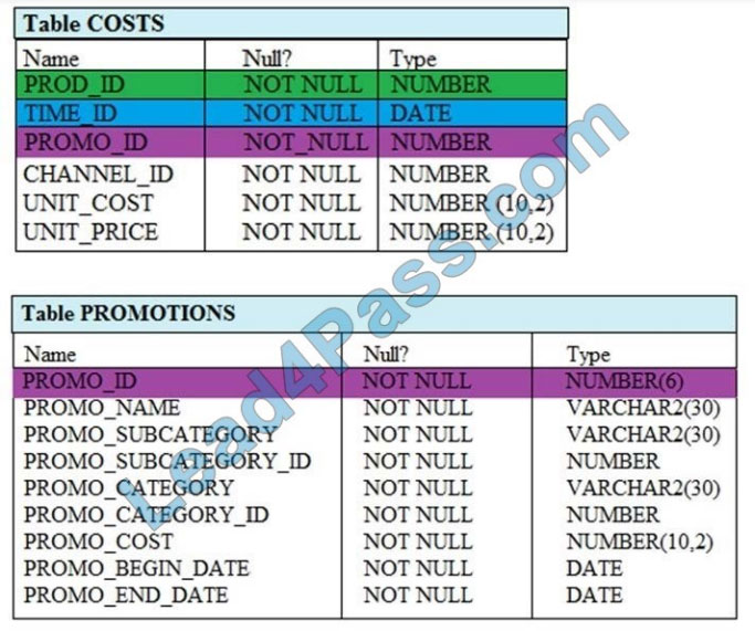 [2021.1] lead4pass 1z0-071 exam questions q5