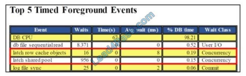 [2021.1] leads4pass 1z0-062 exam questions q6