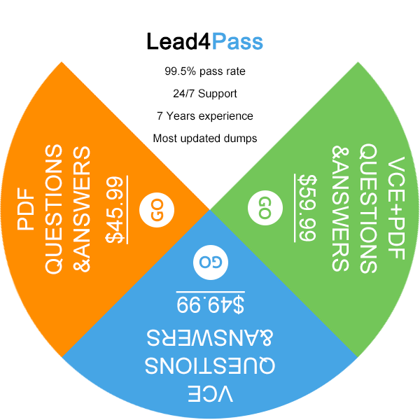 lead4pass exam pdf and vce