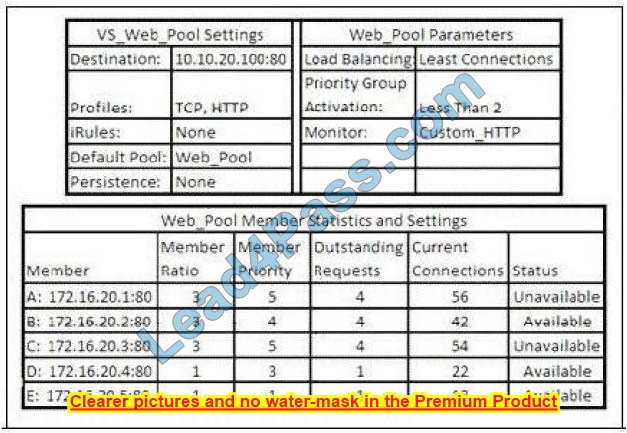 F5-CA F5 201 dumps exam questions 14